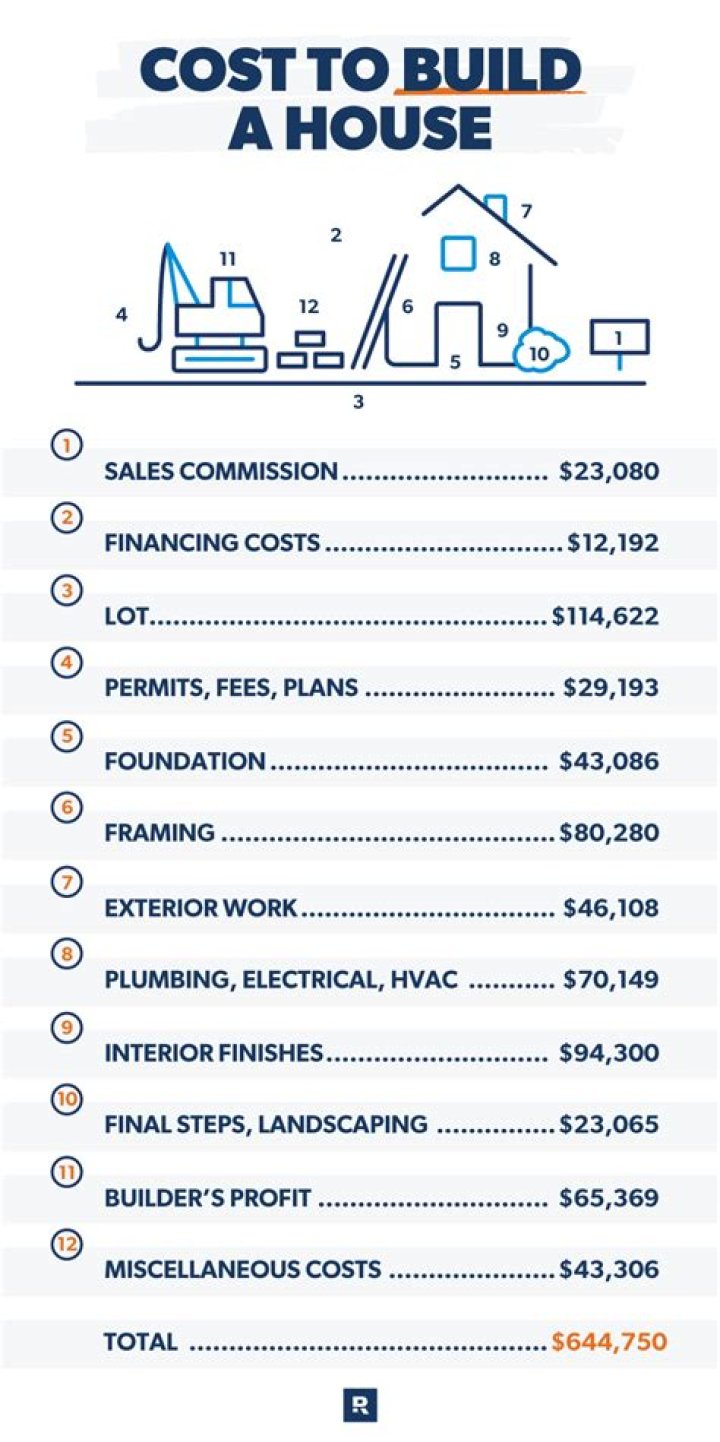 Is it cheaper to buy or build a castle?