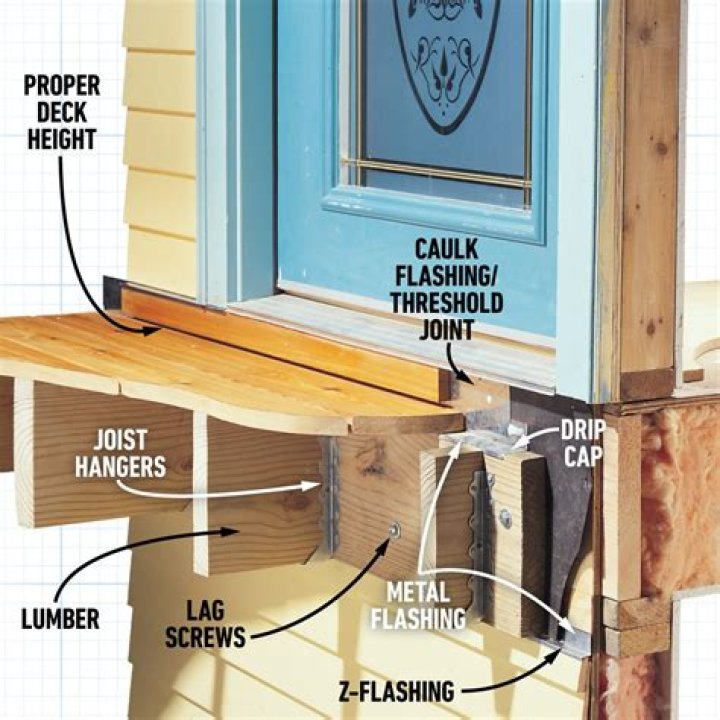 Is it worth part exchanging my house for a new build?