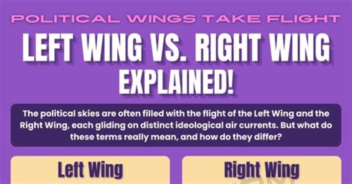 Is Le Figaro right or left wing?
