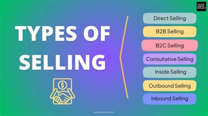 Is marketing and selling the same?