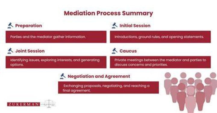 Is mediation decision final?