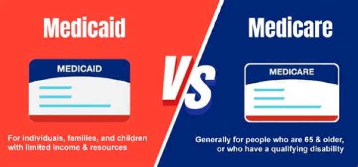 Is Medicare or Medicaid the primary?