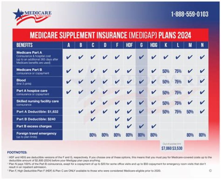 Is Medicare Part of the general fund?