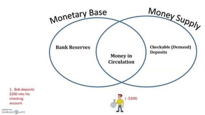 Is monetary base bigger than money supply?