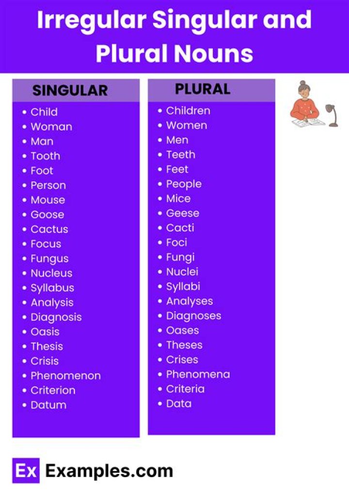 Is money singular or plural?