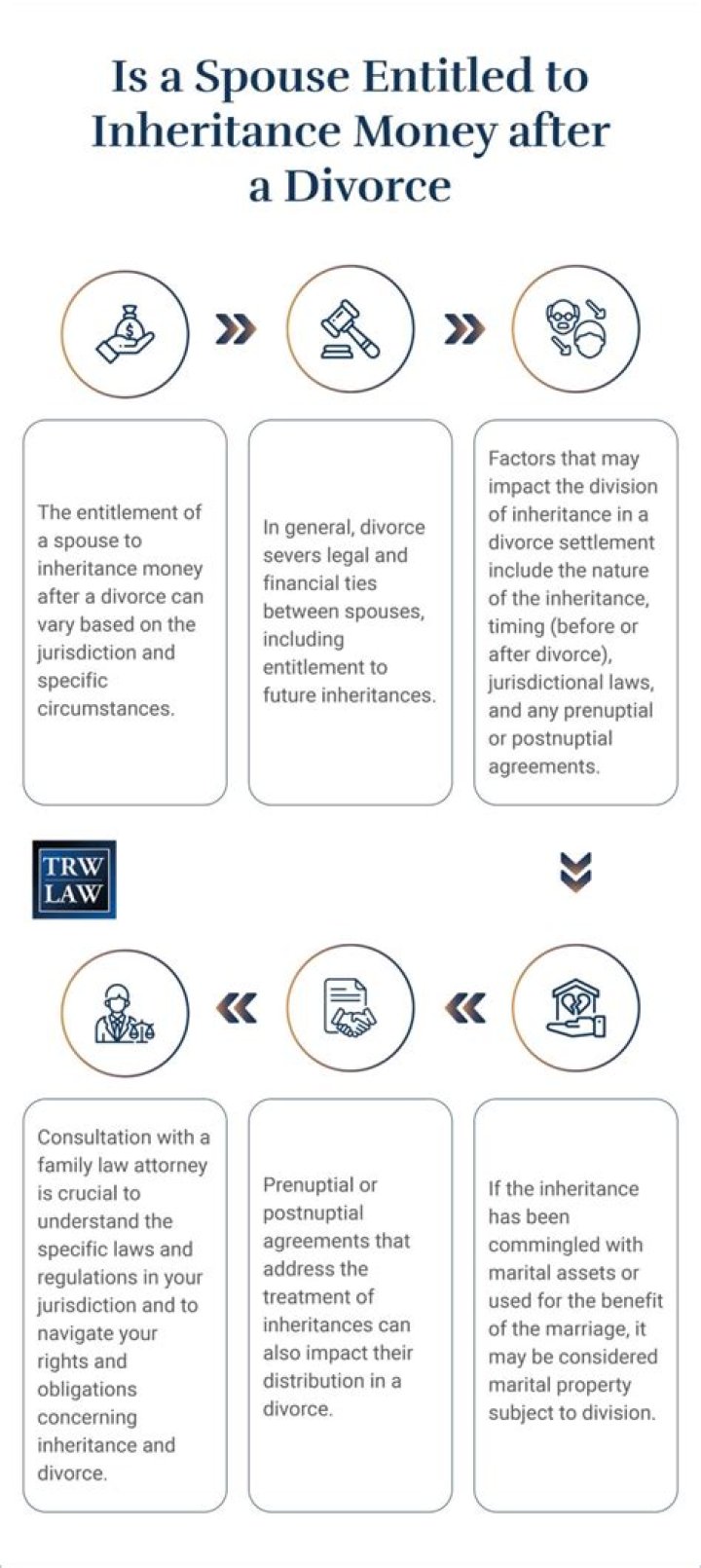 Is my estranged wife entitled to my inheritance?