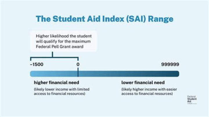 Is nursing eligible for financial aid?