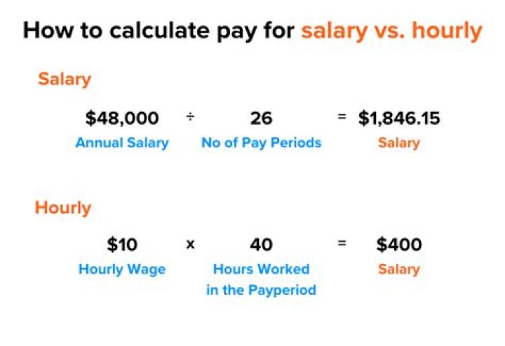 Is pay rate the same as hourly rate?