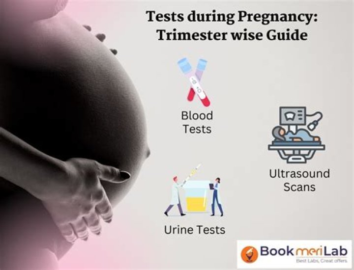 Is pregnancy blood test covered by Medicare?