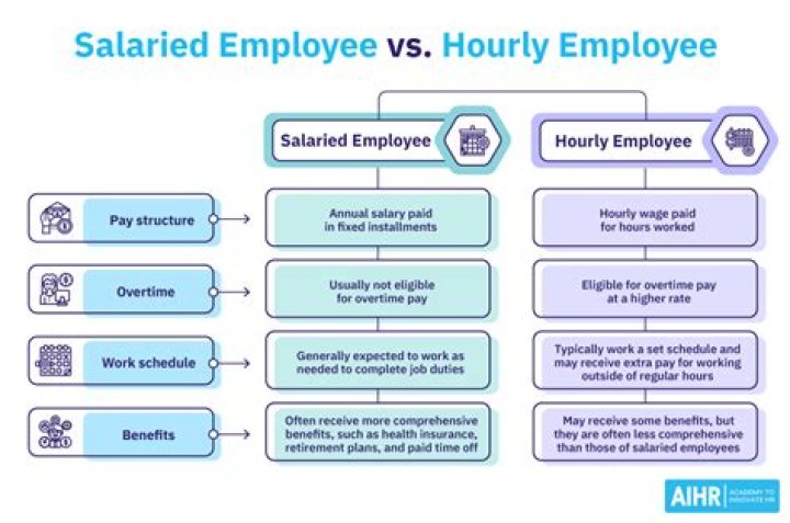 Is PT hourly or salary?