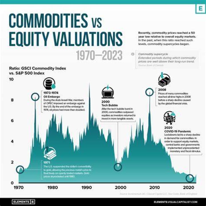 Is real estate a commodity?