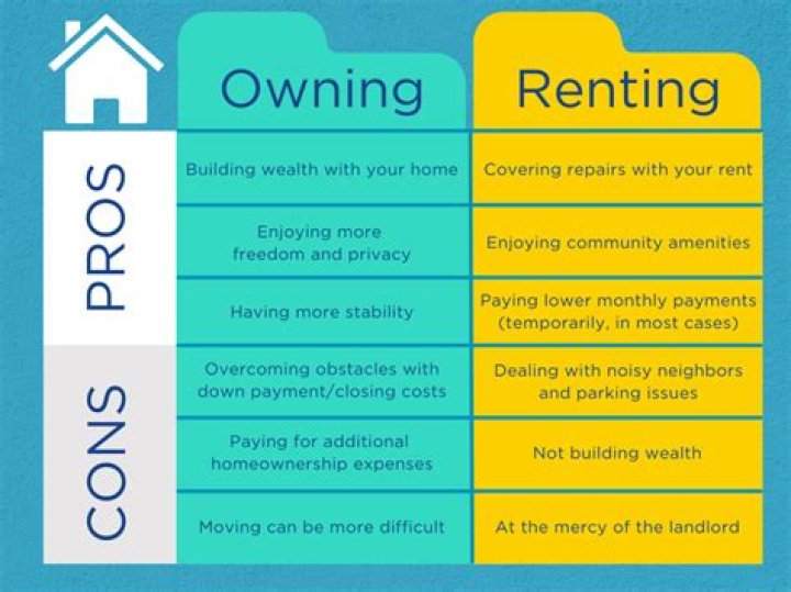 Is renting to own a good option?