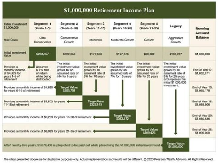 Is retirement income a W-2?