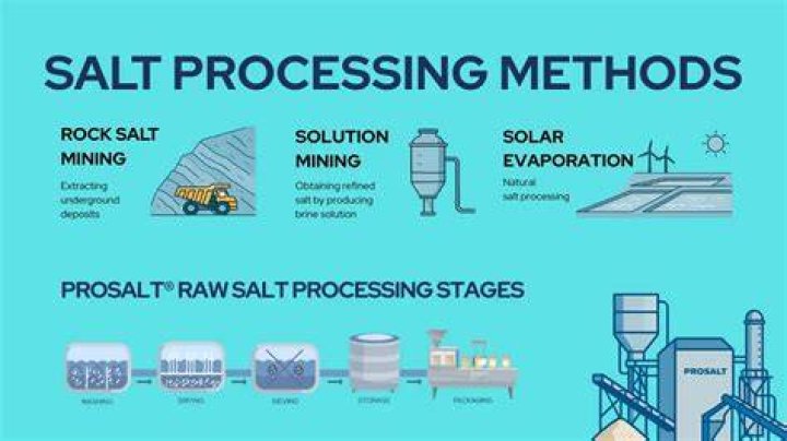 Is salt manufacturing profitable?