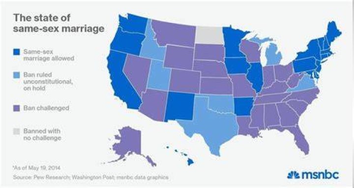 Is same-sex marriage healthy?