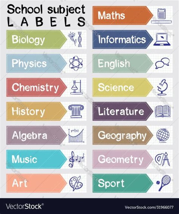 Is science the most important subject?