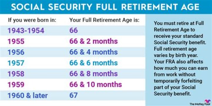 Is Social Security for all ages?