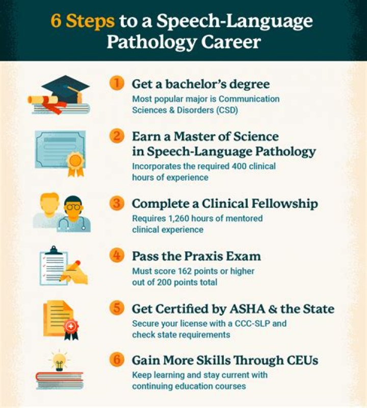 Is speech therapy a good career?
