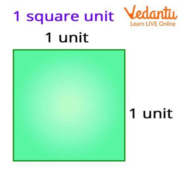 Is the number of square units?