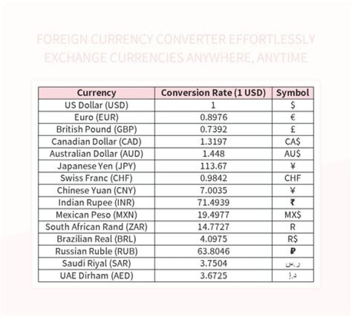 Is there a fee to exchange currency?