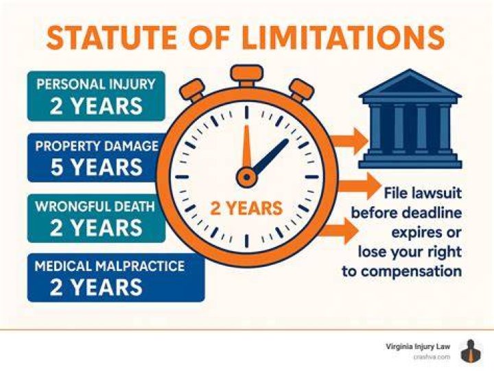 Is there a statute of limitations on bad checks in Alabama?