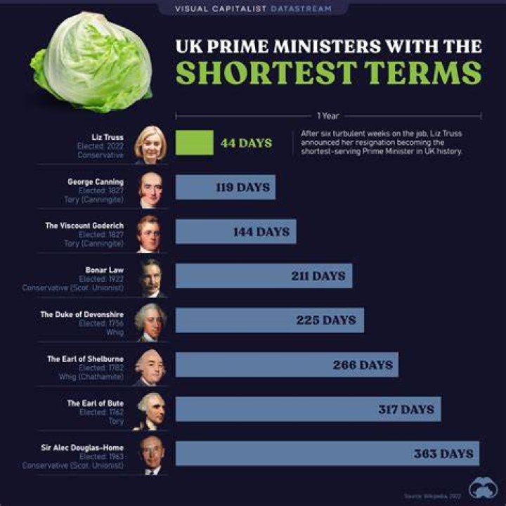Is there a term limit for UK Prime Minister?