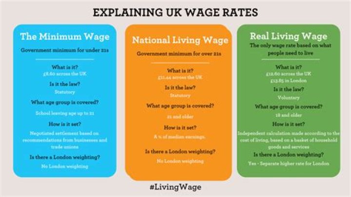 Is there a wage gap in the UK 2021?