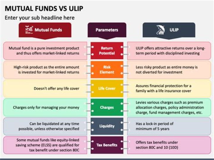 Is ULIP and mutual fund same?