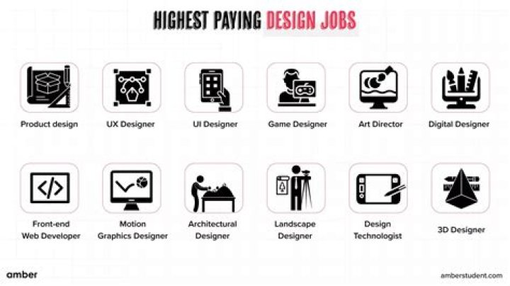 Is web design a high paying job?