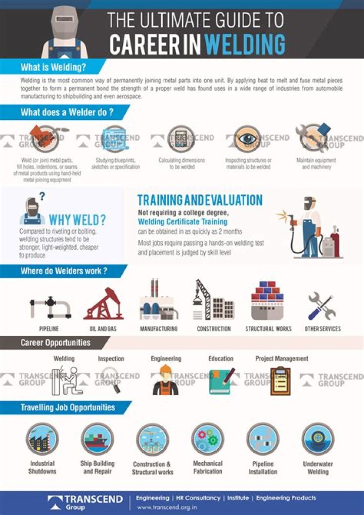 Is welding a good job for a woman?