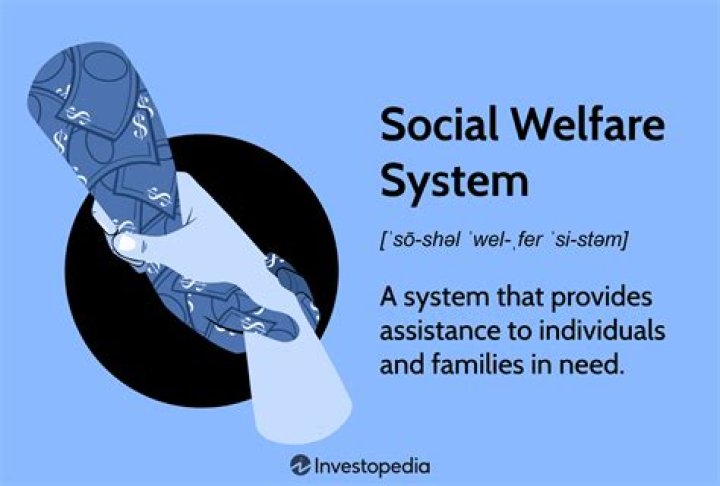 Is welfare funded by Social Security?