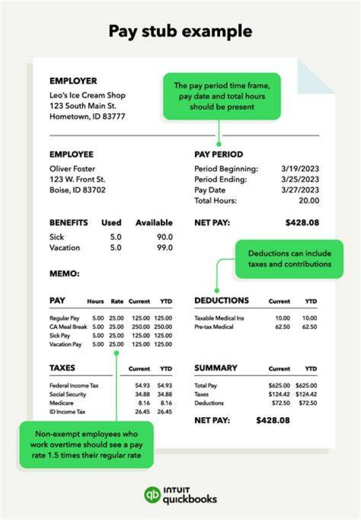 Should I throw away my pay stubs?
