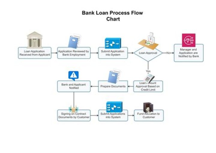 What action will be taken if loan is not paid?