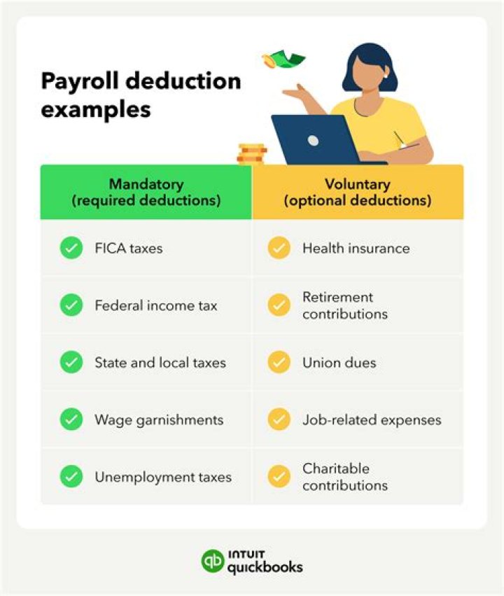 What are 2 examples of a voluntary deduction?