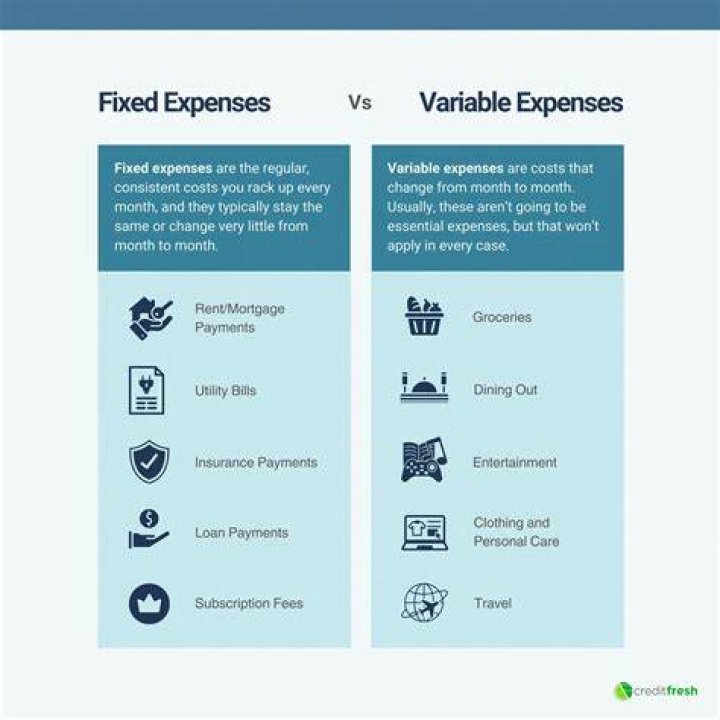 What are 2 examples of fixed expenses and 2 examples of variable expenses?
