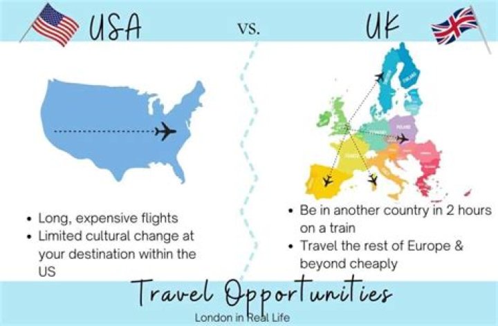 What are 3 reasons that would make you move from the US to another country?