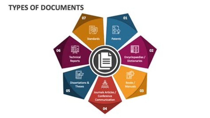 What are 3 types of documents you can create with desktop publishing?