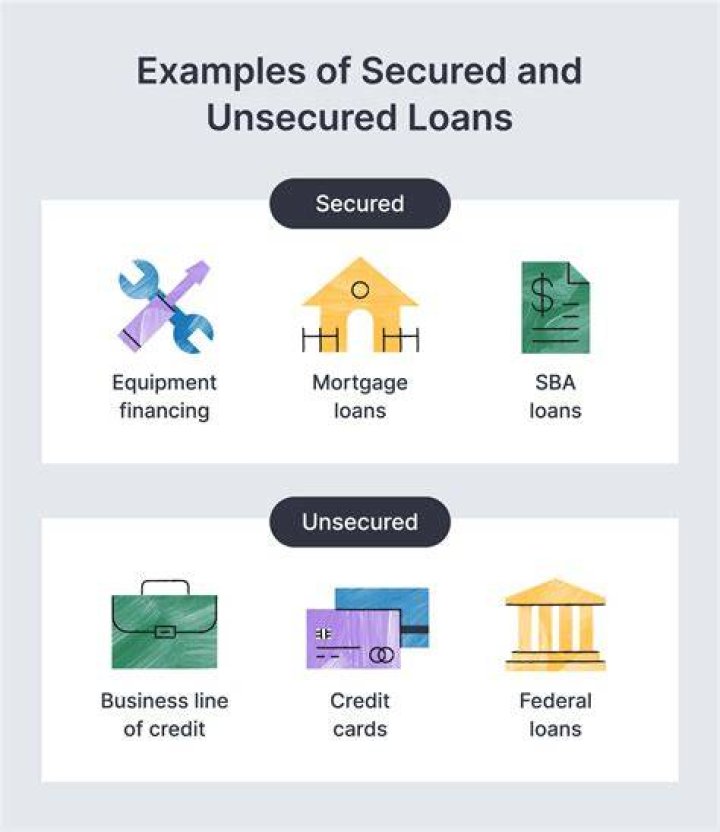What are 5 examples of a secured loan?
