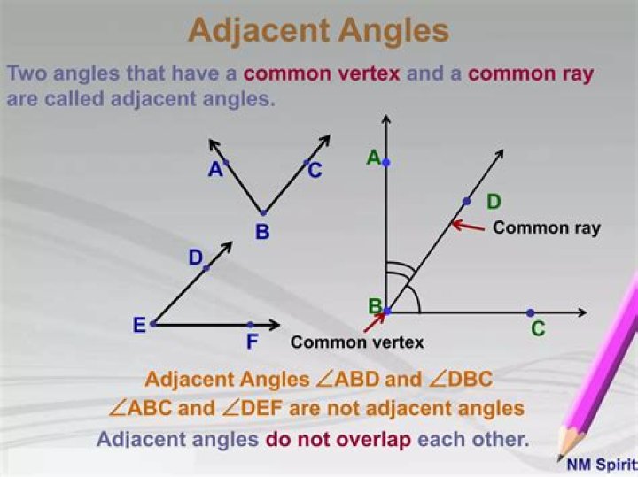 What are angles that have a common vertex and side?