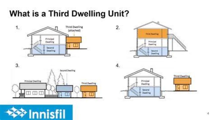 What are dwelling operators?