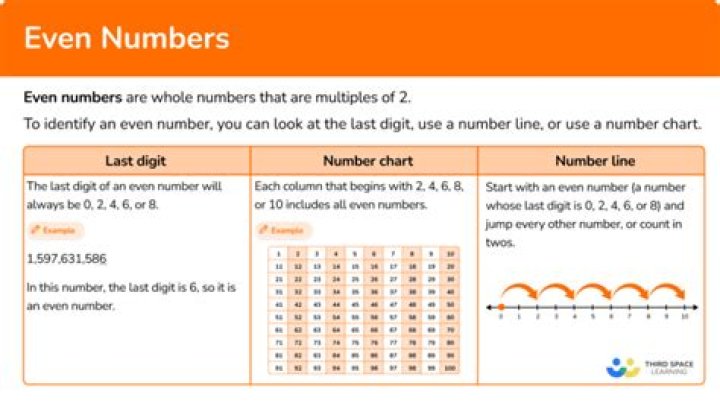 What are even numbers give example?