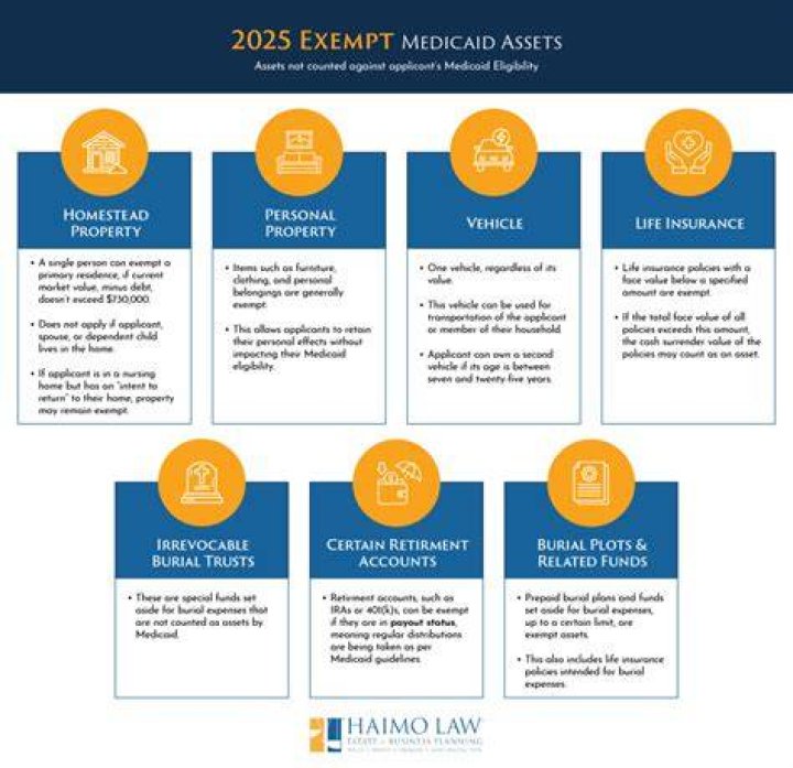 What are exempt assets in Florida?