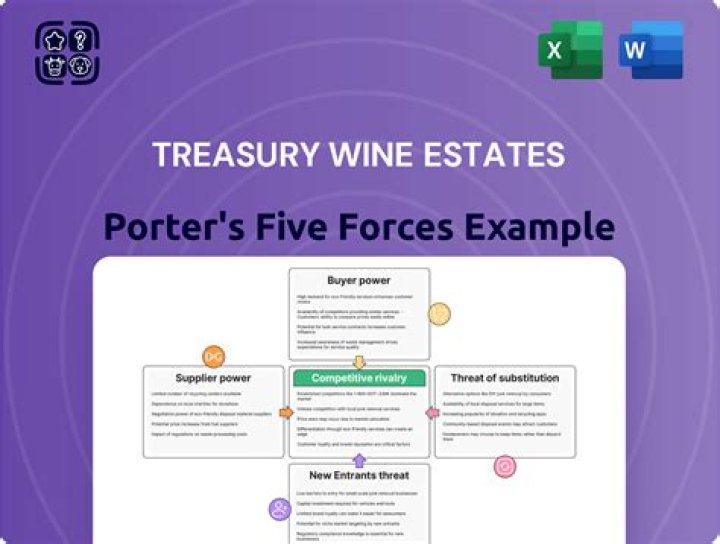 What are five estates?