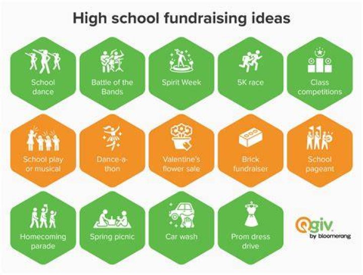 What are good fundraisers for high school?