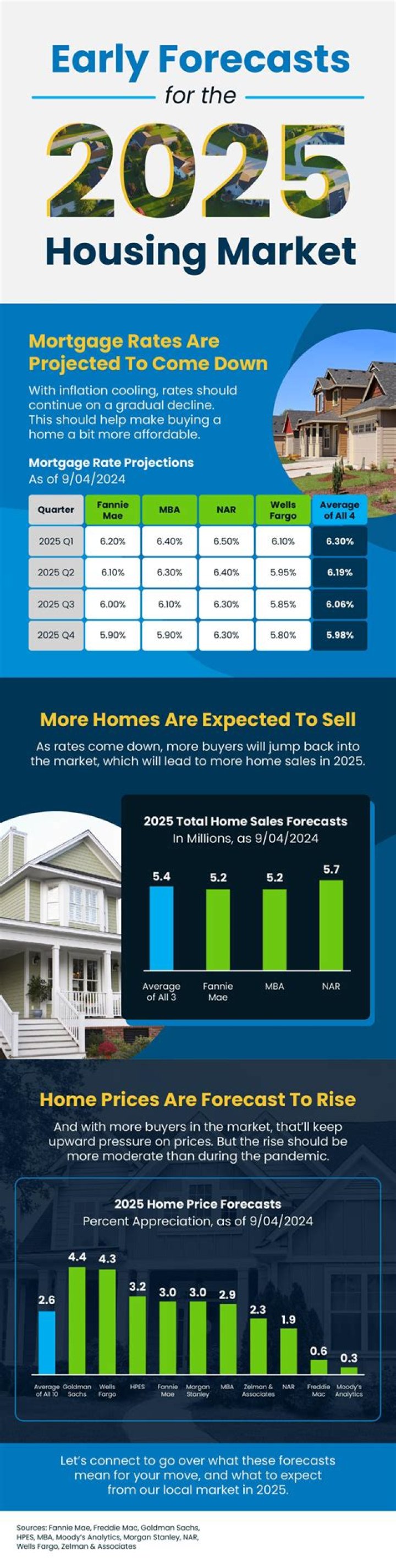 What are market conditions in real estate?