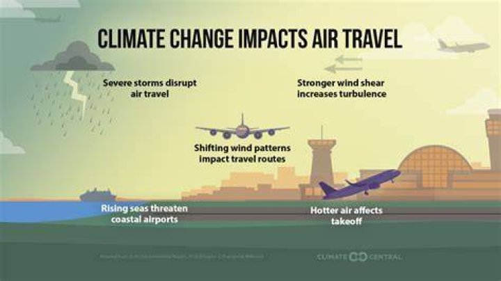 What are negative effects of aviation?