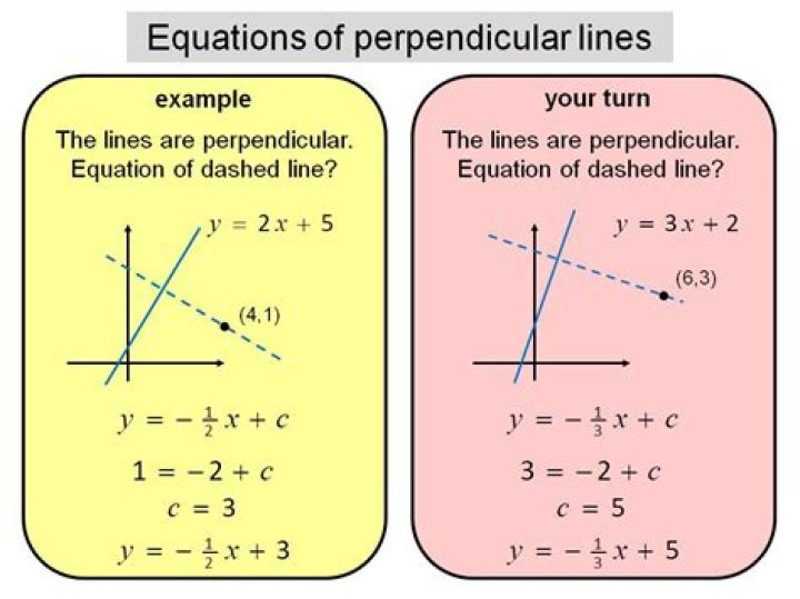 What are perpendicular lines examples?