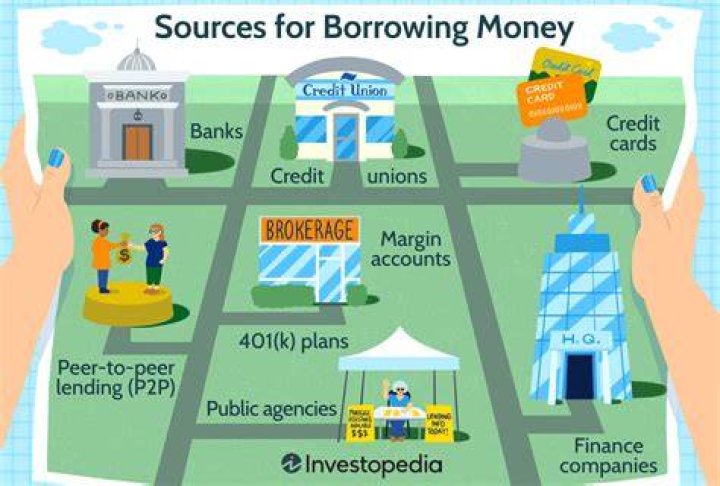 What are some consequences of borrowing money?