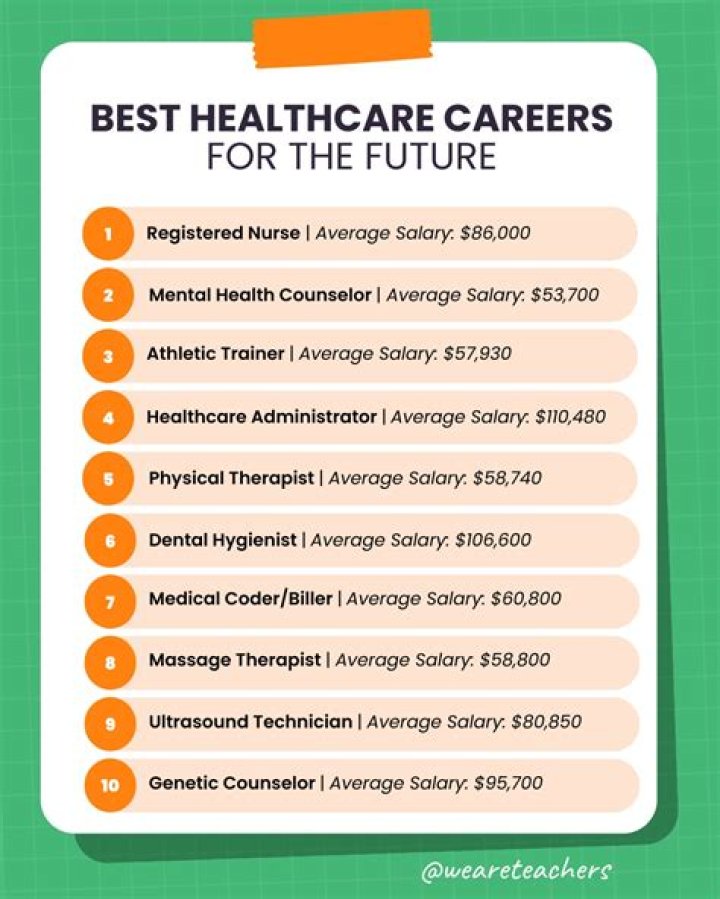 What are some healthcare careers that require certifications but not licenses?