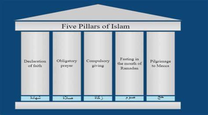 What are the 5 main pillars of Islam?